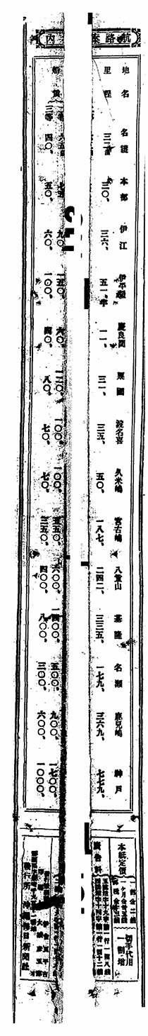 航路案内